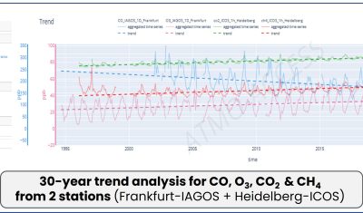 Time series analysis ATMO-ACCESS