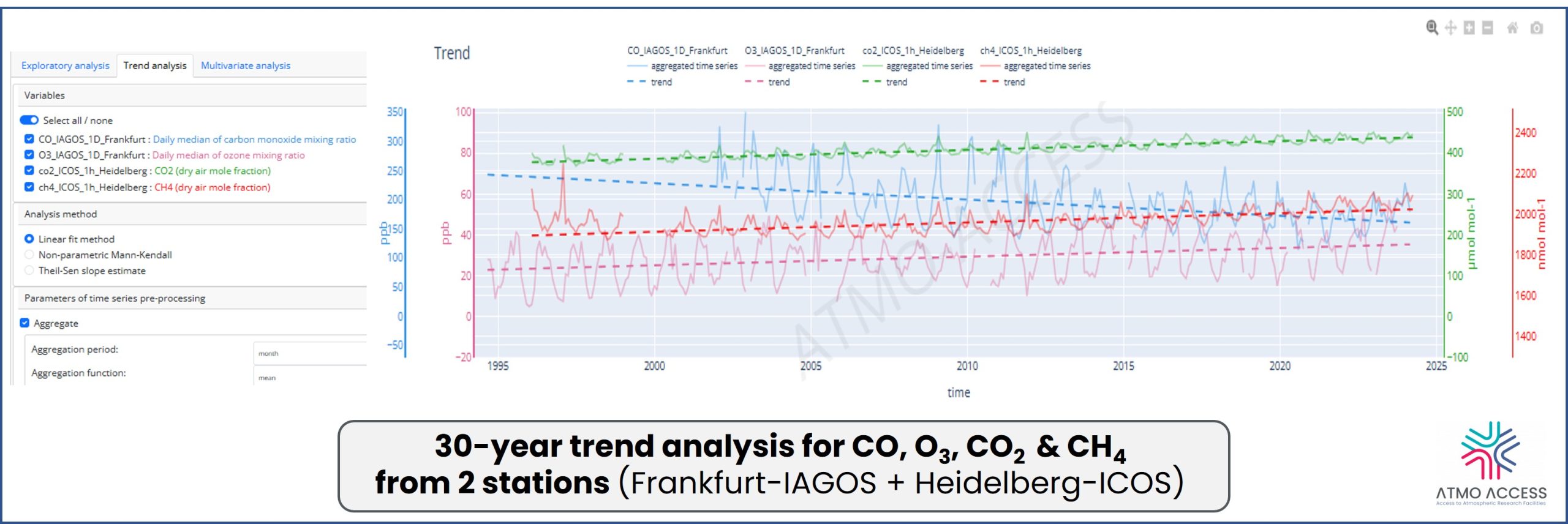 Time series analysis ATMO-ACCESS